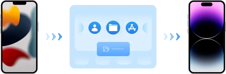 Transfer iPhone to iPhone